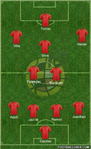 Spain Formation 2014