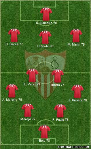 Sevilla F.C., S.A.D. Formation 2014