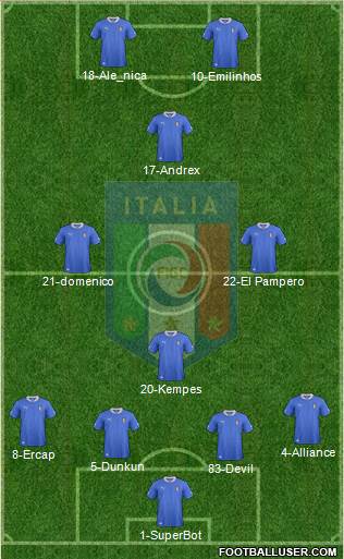 Italy Formation 2014