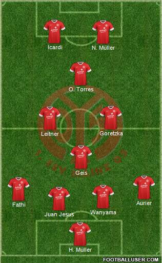 1.FSV Mainz 05 Formation 2014