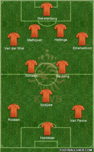 Holland Formation 2014