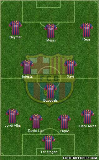 F.C. Barcelona Formation 2014