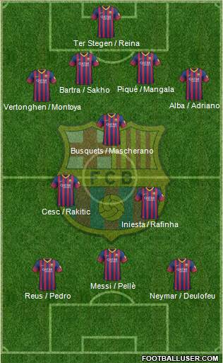 F.C. Barcelona Formation 2014