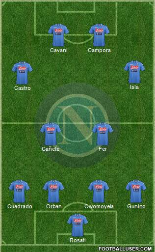 Napoli Formation 2014