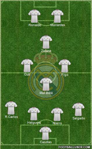 Real Madrid C.F. Formation 2014