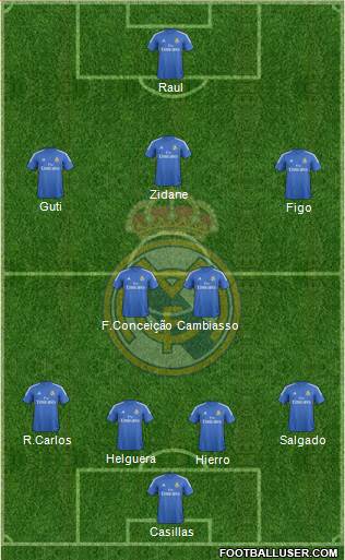 Real Madrid C.F. Formation 2014