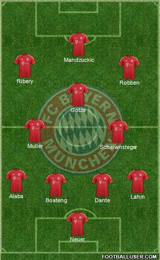 FC Bayern München Formation 2014