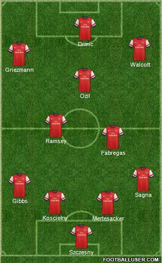 Arsenal Formation 2014