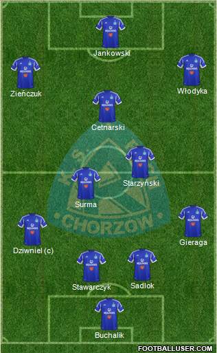 Ruch Chorzow Formation 2014