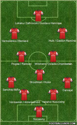 Arsenal Formation 2014