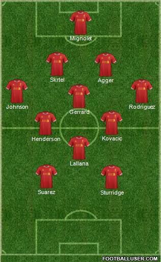 Liverpool Formation 2014