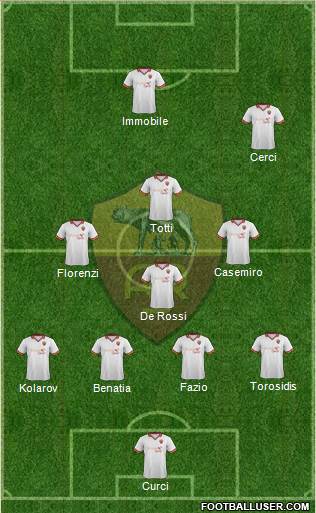 AS Roma Formation 2014