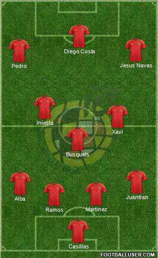 Spain Formation 2014