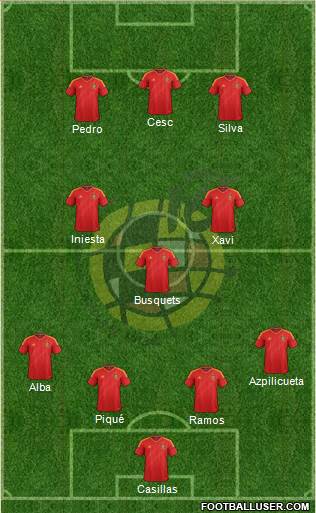 Spain Formation 2014