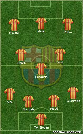 F.C. Barcelona Formation 2014