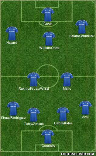 Chelsea Formation 2014