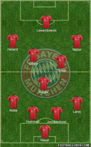 FC Bayern München Formation 2014