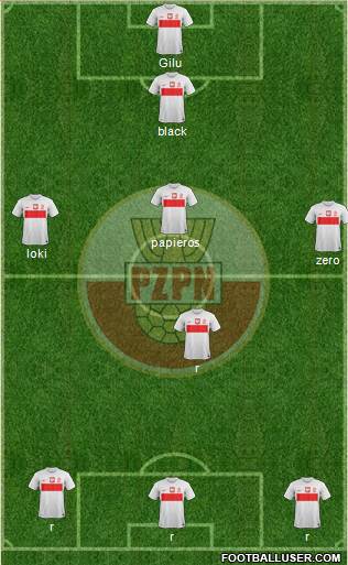Poland Formation 2014