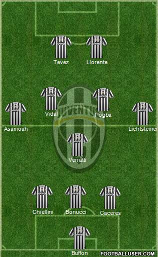 Juventus Formation 2014