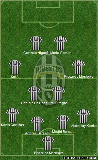 Juventus Formation 2014