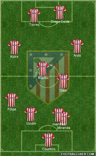 C. Atlético Madrid S.A.D. Formation 2014