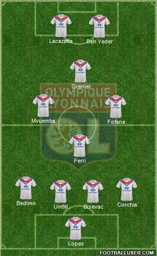 Olympique Lyonnais Formation 2014