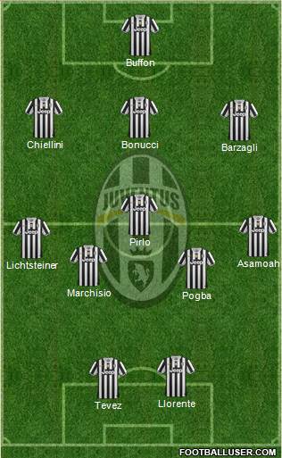 Juventus Formation 2014