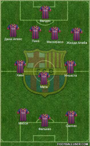F.C. Barcelona Formation 2014
