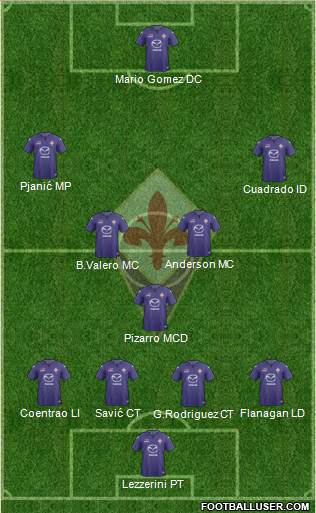 Fiorentina Formation 2014