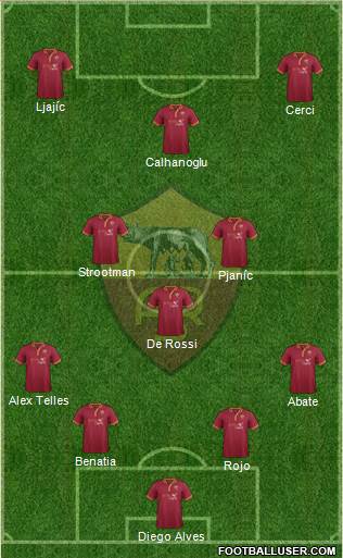 AS Roma Formation 2014
