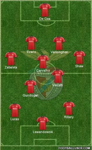 Sport Lisboa e Benfica - SAD Formation 2014