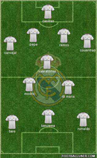 R. Madrid Castilla Formation 2014