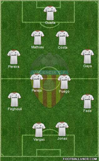 Valencia C.F., S.A.D. Formation 2014