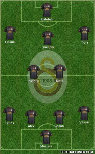 Galatasaray SK Formation 2014