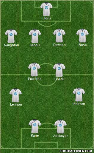 Tottenham Hotspur Formation 2014