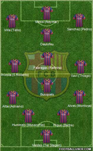 F.C. Barcelona Formation 2014