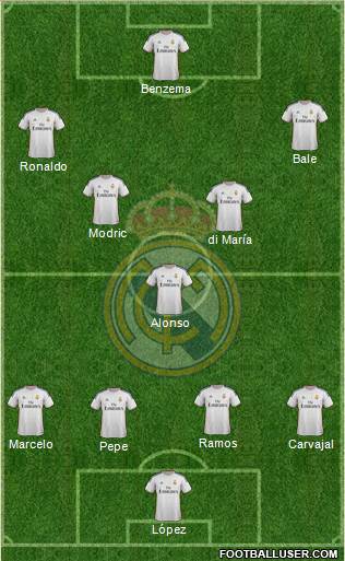 Real Madrid C.F. Formation 2014