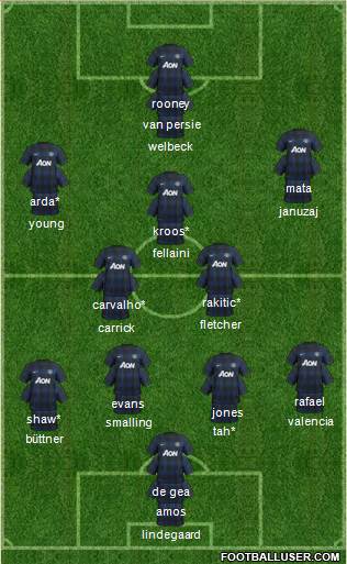 Manchester United Formation 2014