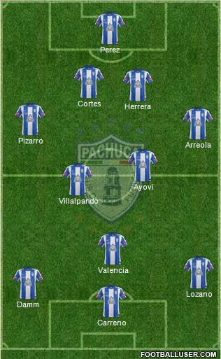 Club Deportivo Pachuca Formation 2014