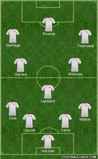 England Formation 2014