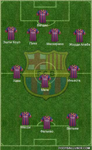 F.C. Barcelona Formation 2014