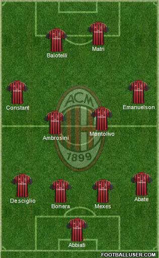 A.C. Milan Formation 2014