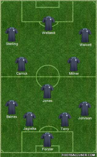 England Formation 2014