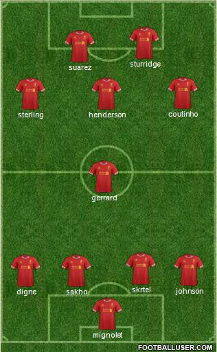 Liverpool Formation 2014
