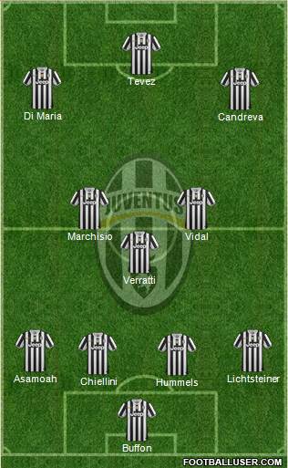 Juventus Formation 2014