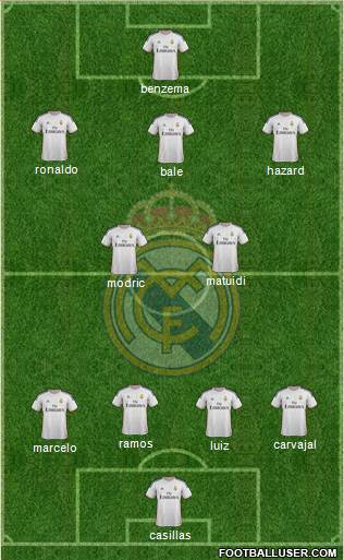 Real Madrid C.F. Formation 2014