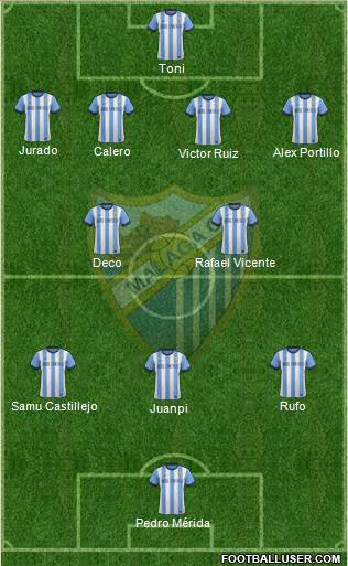 Málaga C.F., S.A.D. Formation 2014