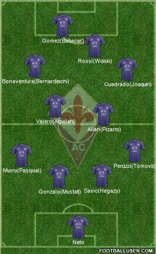 Fiorentina Formation 2014