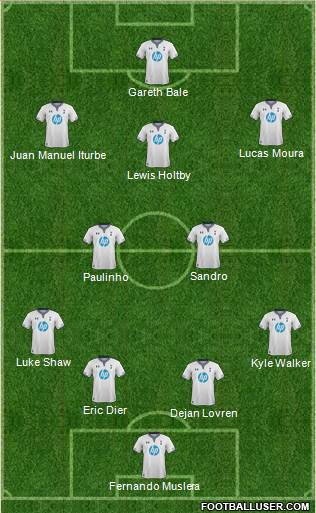 Tottenham Hotspur Formation 2014