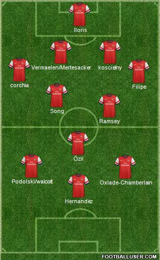 Arsenal Formation 2014